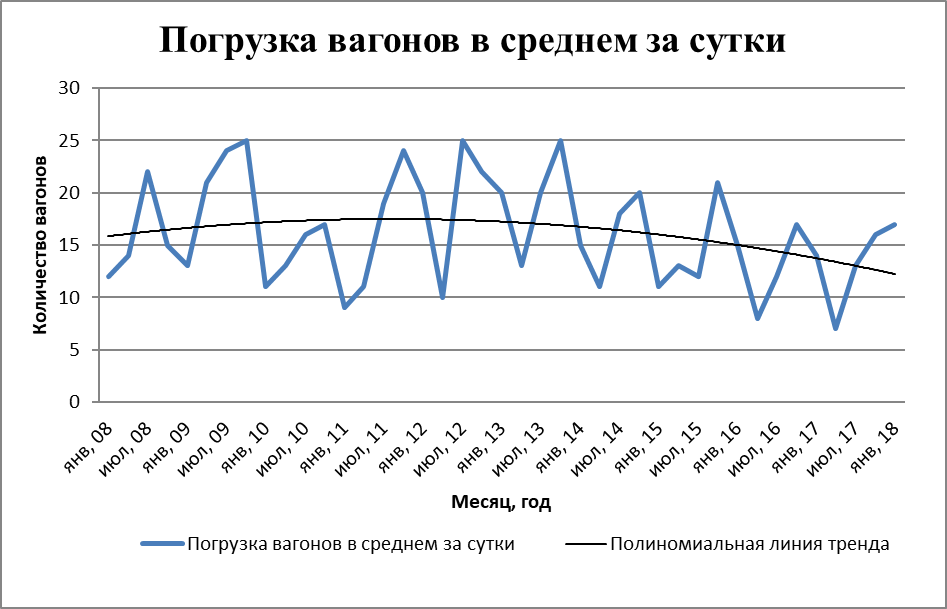 Контрольная работа по теме Экономический анализ хозяйственной деятельности железной дороги